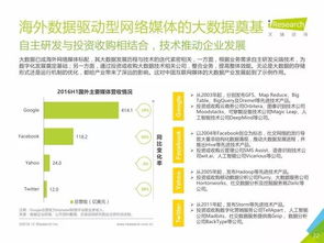 重磅發布 丨中國數據驅動型互聯網企業大數據產品研究報告